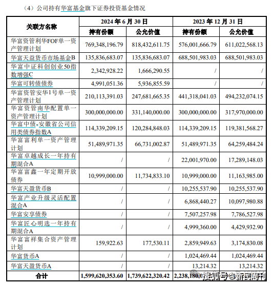 副总王瑞华“空降”八个月即“闪辞”！华富基金该如何留住人才-第2张图片-芙蓉之城