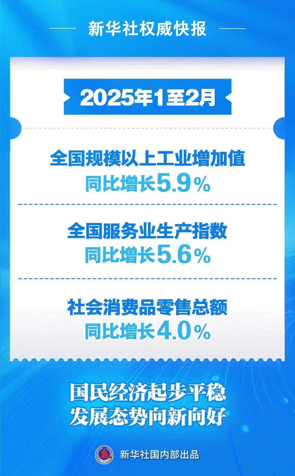 今年前2个月国民经济起步平稳、发展态势向新向好-第1张图片-芙蓉之城