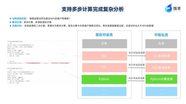 瓴羊QuickBI带来分析大模型+BI：一场关乎企业未来生死的数据智能卡位战-第6张图片-芙蓉之城