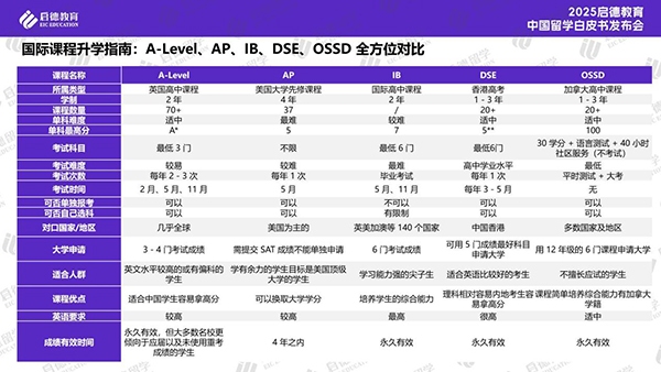 《2025中国留学白皮书》：计算机领跑本硕博十大专业 绿色经济持续加热新能源专业-第2张图片-芙蓉之城