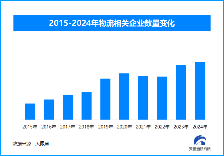 2024年物流行业变革与发展：政策与市场双重驱动-第1张图片-芙蓉之城