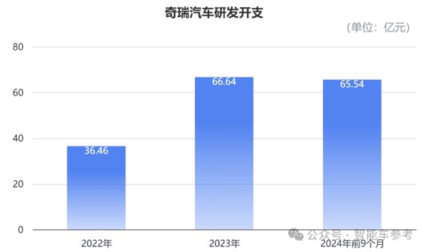 你的QQ汽车要IPO了！1年卖260万辆 3天就能赚1个亿-第8张图片-芙蓉之城