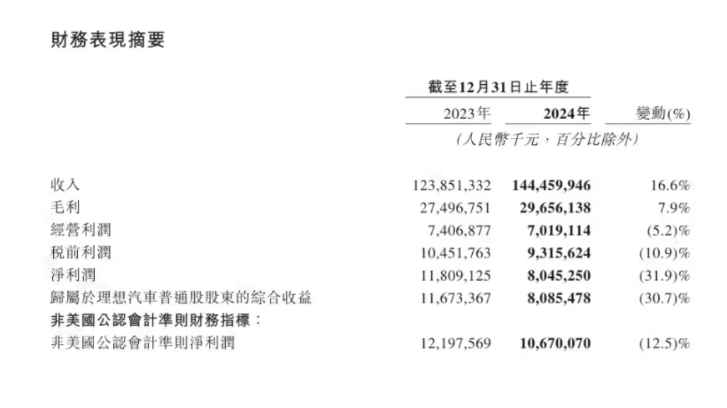 EV晨报 | “水土不服”进步明显？特斯拉中国版FSD新版本已内测；极氪智驾发布会将首发“安全黑科技”；奇瑞智能化发布会明日举行-第4张图片-芙蓉之城