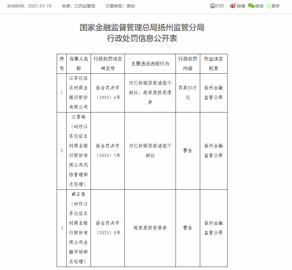 江苏仪征农商银行被罚80万：因对已核销贷款追偿不到位等-第1张图片-芙蓉之城