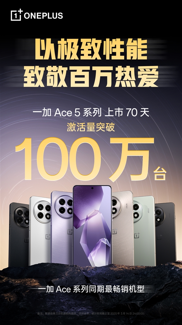 最便宜的骁龙8至尊版手机！一加Ace 5系列激活量突破100万台-第2张图片-芙蓉之城