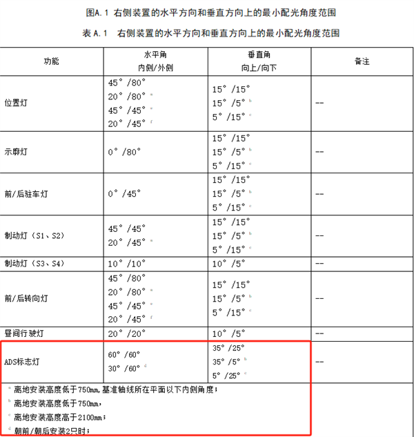 路上的车如果亮蓝灯 离它远点-第14张图片-芙蓉之城