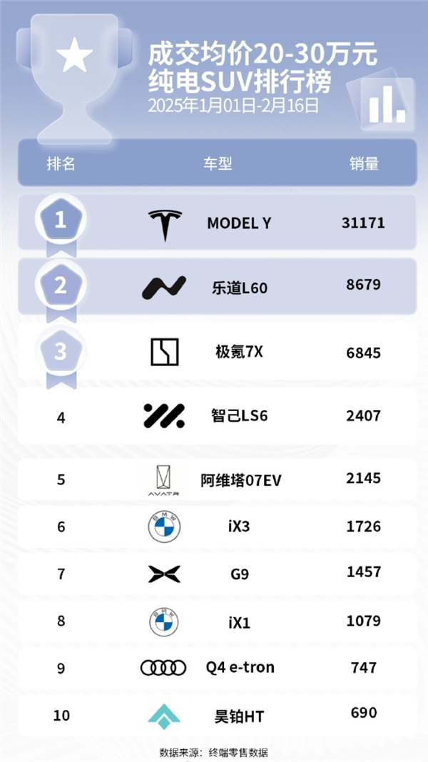 不再发布周销量榜：对所有人都是好事 包括理想-第10张图片-芙蓉之城