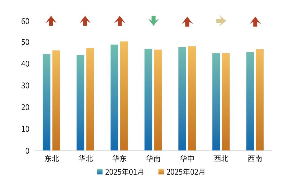 新华指数|政策助推假日经济 2月普惠金融-景气指数稳中有升-第5张图片-芙蓉之城