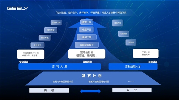 吉利“基石计划”发布：在校大学生最快一年就能当上主管或店长-第1张图片-芙蓉之城