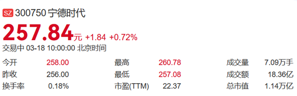 1.18万亿！比亚迪A股市值7年来首次超越宁德时代-第2张图片-芙蓉之城