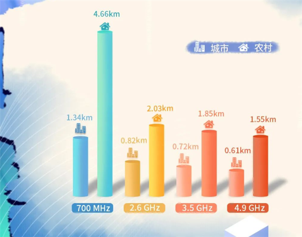 全国首次！广电5G 700MHz“黄金频段”应急通信无人机试飞成功-第3张图片-芙蓉之城