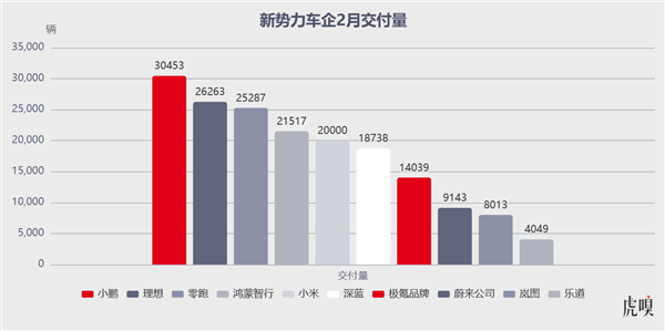 新势力车企格局“大变天”-第1张图片-芙蓉之城