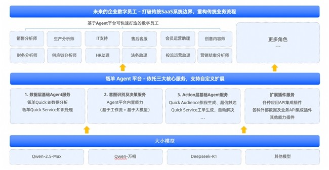 瓴羊「数据荟」MeetUp城市行第四期:如何跟上AI+数据热潮，重塑企业智能DNA?-第10张图片-芙蓉之城