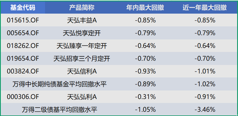 天弘基金尹粒宇：债市调整或未结束，关注宏观拐点信号出现-第1张图片-芙蓉之城