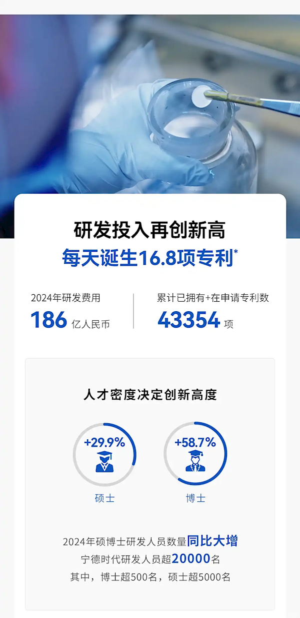 市占率全球第一！宁德时代发布2024年财报：全年总营收3620亿-第3张图片-芙蓉之城