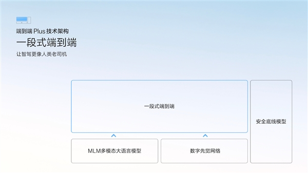 极氪：智驾可调用算力23.5 EFLOPS、全国所有车企排第一-第2张图片-芙蓉之城