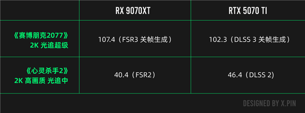 性能比肩4090? NVIDIA没做到的事 让AMD干了-第15张图片-芙蓉之城