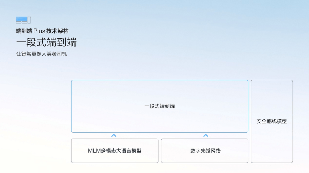 4月开启推送 极氪千里浩瀚发布满血版车位到车位-第14张图片-芙蓉之城