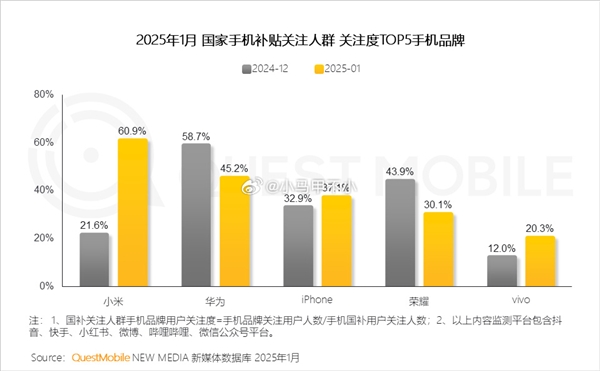 小米手机成国补最大受益人 王腾揭秘：终坚高性价比、独有的线上线下同价-第2张图片-芙蓉之城