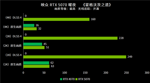 双风扇跑4K全特效无压力！映众RTX 5070曜夜评测-第21张图片-芙蓉之城