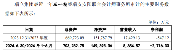 瑞立科密IPO：2021年是否分红“成谜” 大股东亏损且实控人旗下有多家房企-第3张图片-芙蓉之城