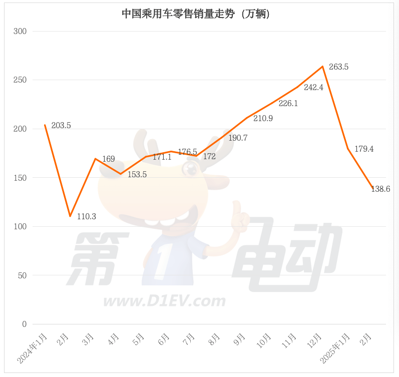 小米SU7销量超越秦PLUS，小鹏超越日产首进乘用车市场TOP15-第1张图片-芙蓉之城