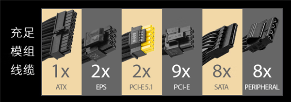 到手3999元还终身质保！微星MEG Ai1600T PCIE5钛金电源上市：应对RTX 50无压力-第3张图片-芙蓉之城