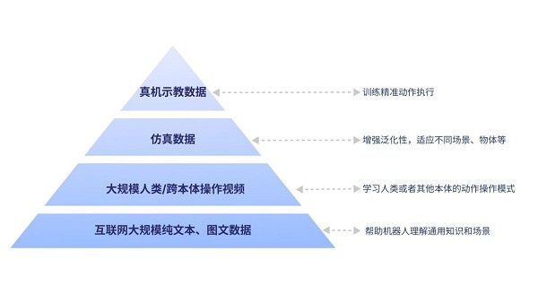 见证时刻！智元发布首个通用具身基座模型——智元启元大模型（GO-1）-第1张图片-芙蓉之城