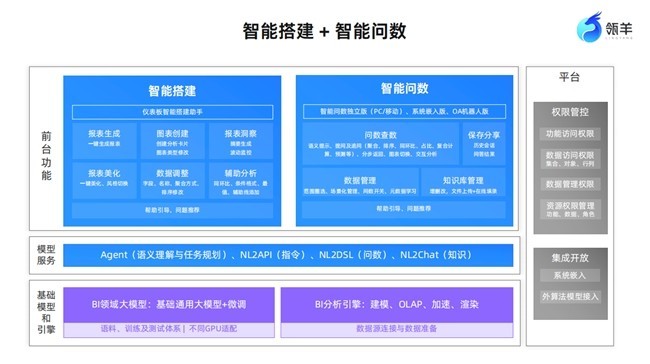 瓴羊QuickBI带来分析大模型+BI：一场关乎企业未来生死的数据智能卡位战-第5张图片-芙蓉之城