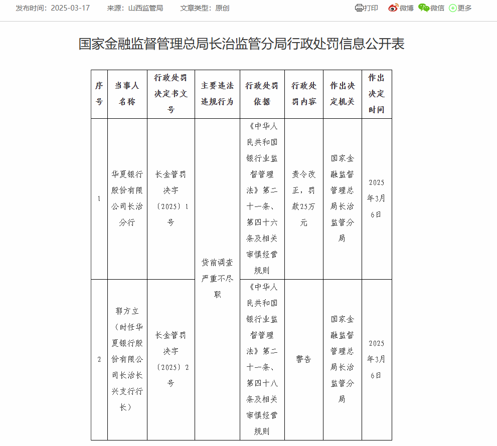 华夏银行长治分行被罚款25万：因贷前调查严重不尽职-第1张图片-芙蓉之城