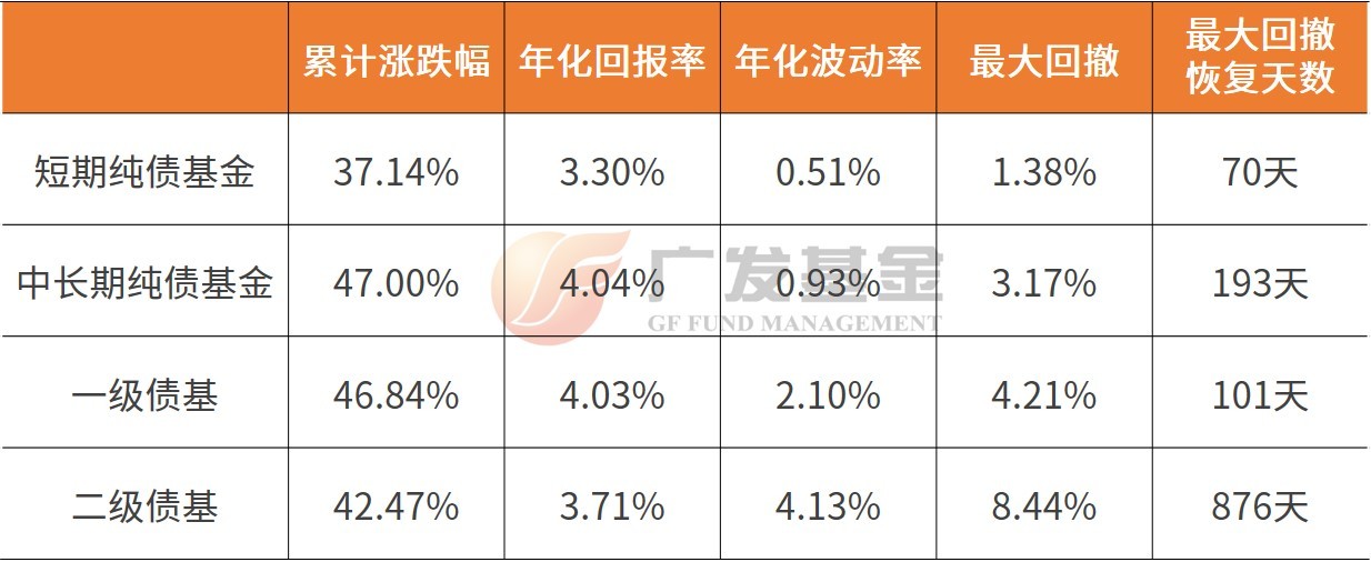 投资进化论丨遇上债基亏损，却不能赎回？怎么回事？-第3张图片-芙蓉之城