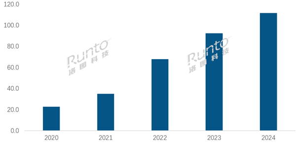 高不可攀的4K激光投影便宜了：将杀入3000元价格档-第1张图片-芙蓉之城