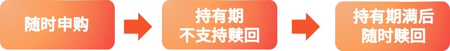 投资进化论丨遇上债基亏损，却不能赎回？怎么回事？-第1张图片-芙蓉之城