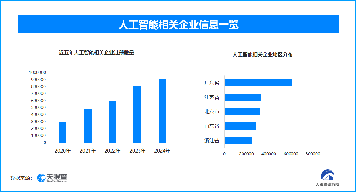 AI辅助写作成大学生新宠 但滥用引发学术诚信危机与规范出台-第1张图片-芙蓉之城