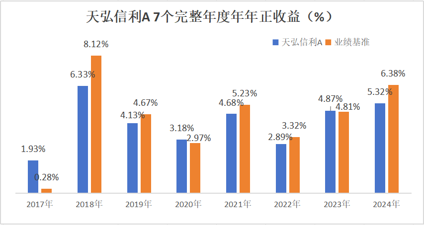 天弘基金尹粒宇：债市调整或未结束，关注宏观拐点信号出现-第2张图片-芙蓉之城