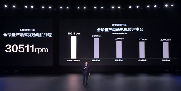 30511rpm！比亚迪量产全球最高转速电机：单颗580kW 功率超V12发动机-第1张图片-芙蓉之城