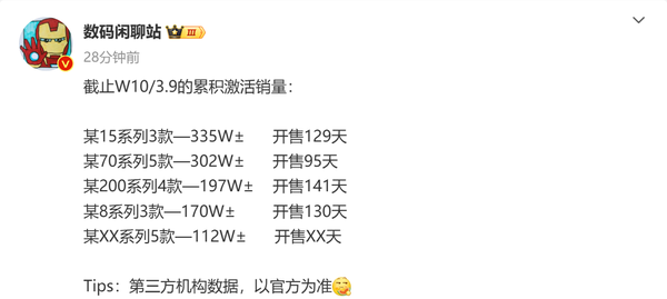 五大国产旗舰手机最新激活量排名：华为小米破300万-第2张图片-芙蓉之城