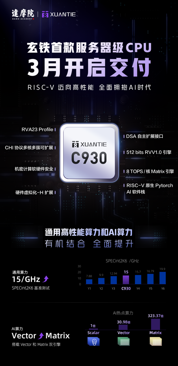 阿里玄铁最高性能处理器C930本月交付！RISC-V芯片助中国实现半导体自给自足-第1张图片-芙蓉之城