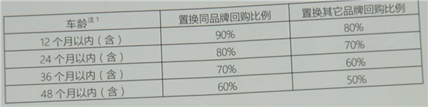 雷克萨斯承诺一年内新车九折回购 车主：4S店拖一年了也没打钱-第2张图片-芙蓉之城