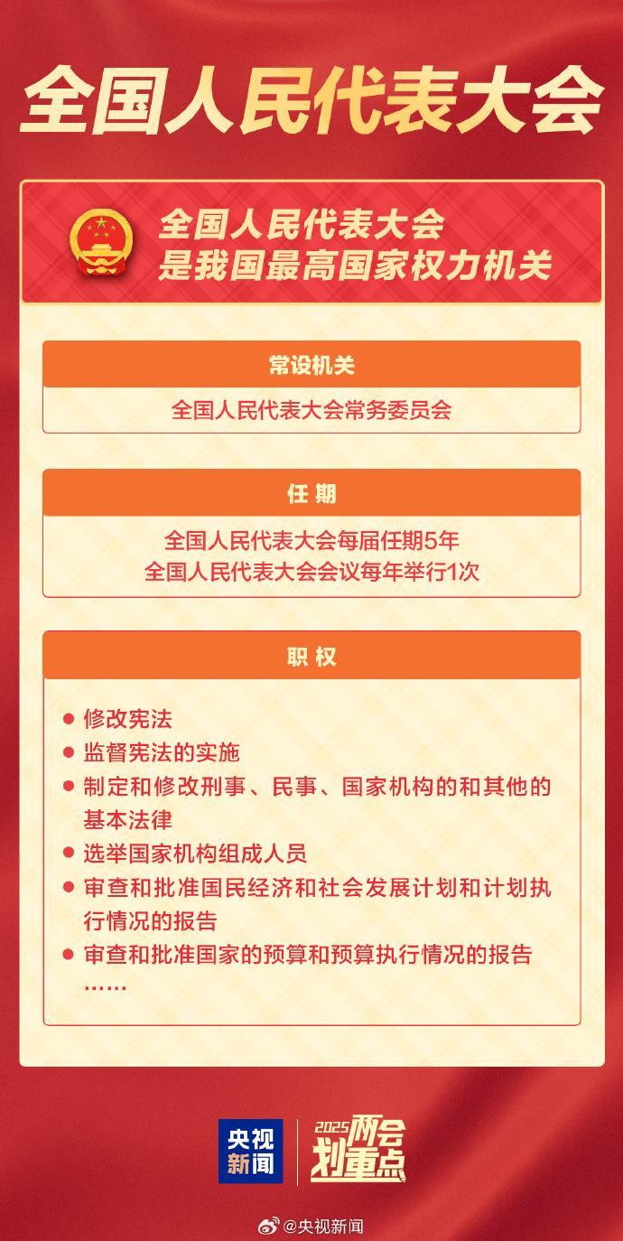 全国两会是哪两个“会”？今年有哪些议程？一起了解！-第2张图片-芙蓉之城