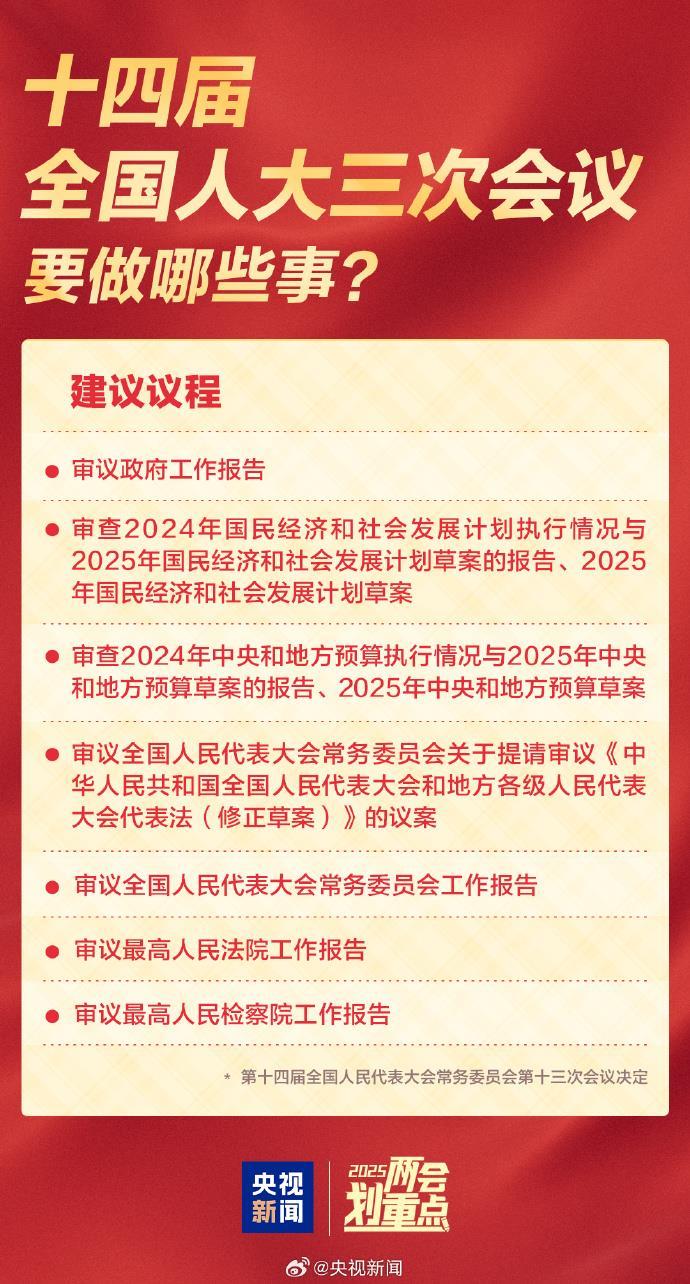 全国两会是哪两个“会”？今年有哪些议程？一起了解！-第6张图片-芙蓉之城