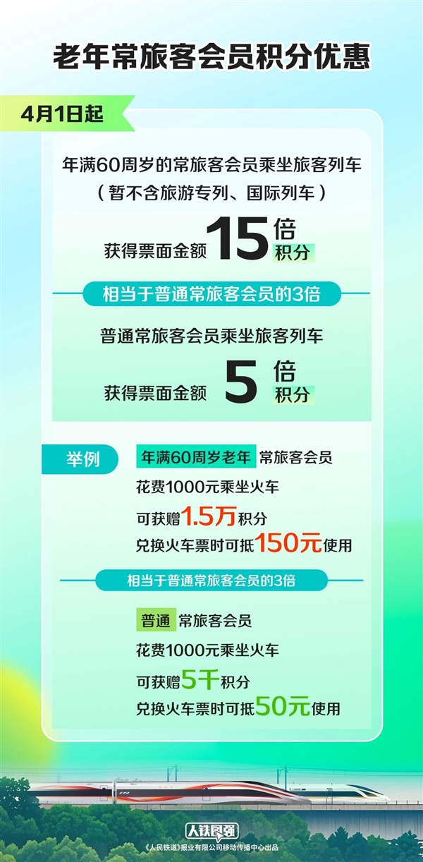 60岁老人新福利！买火车票获赠15倍积分 可兑换车票-第2张图片-芙蓉之城