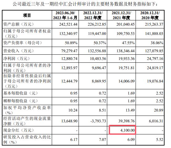 瑞立科密IPO：2021年是否分红“成谜” 大股东亏损且实控人旗下有多家房企-第1张图片-芙蓉之城