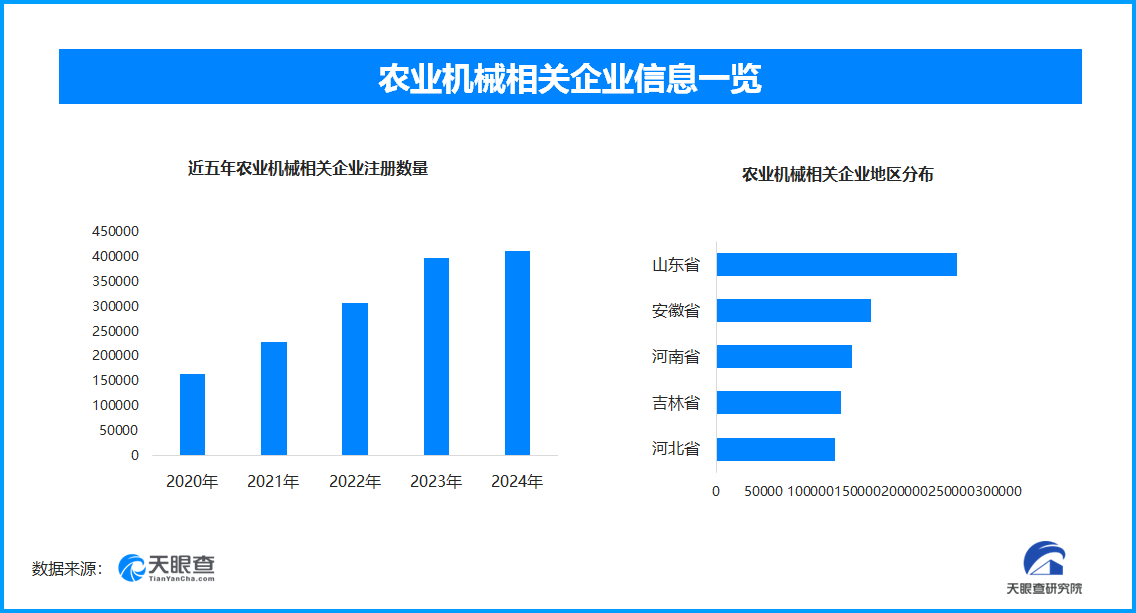 农业机械发展助力农业现代化 如何提升效率并促进产业升级-第1张图片-芙蓉之城