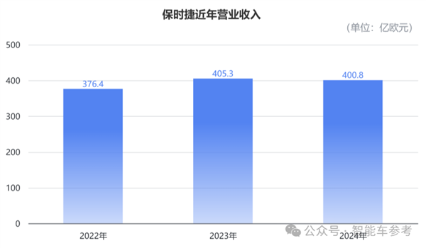 保时捷在华销量大跌3成：将用911燃油版打打情怀牌-第3张图片-芙蓉之城