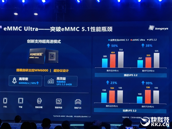 江波龙自研主控跑出满血UFS 4.1！eMMC Ultra可媲美UFS 2.2-第5张图片-芙蓉之城