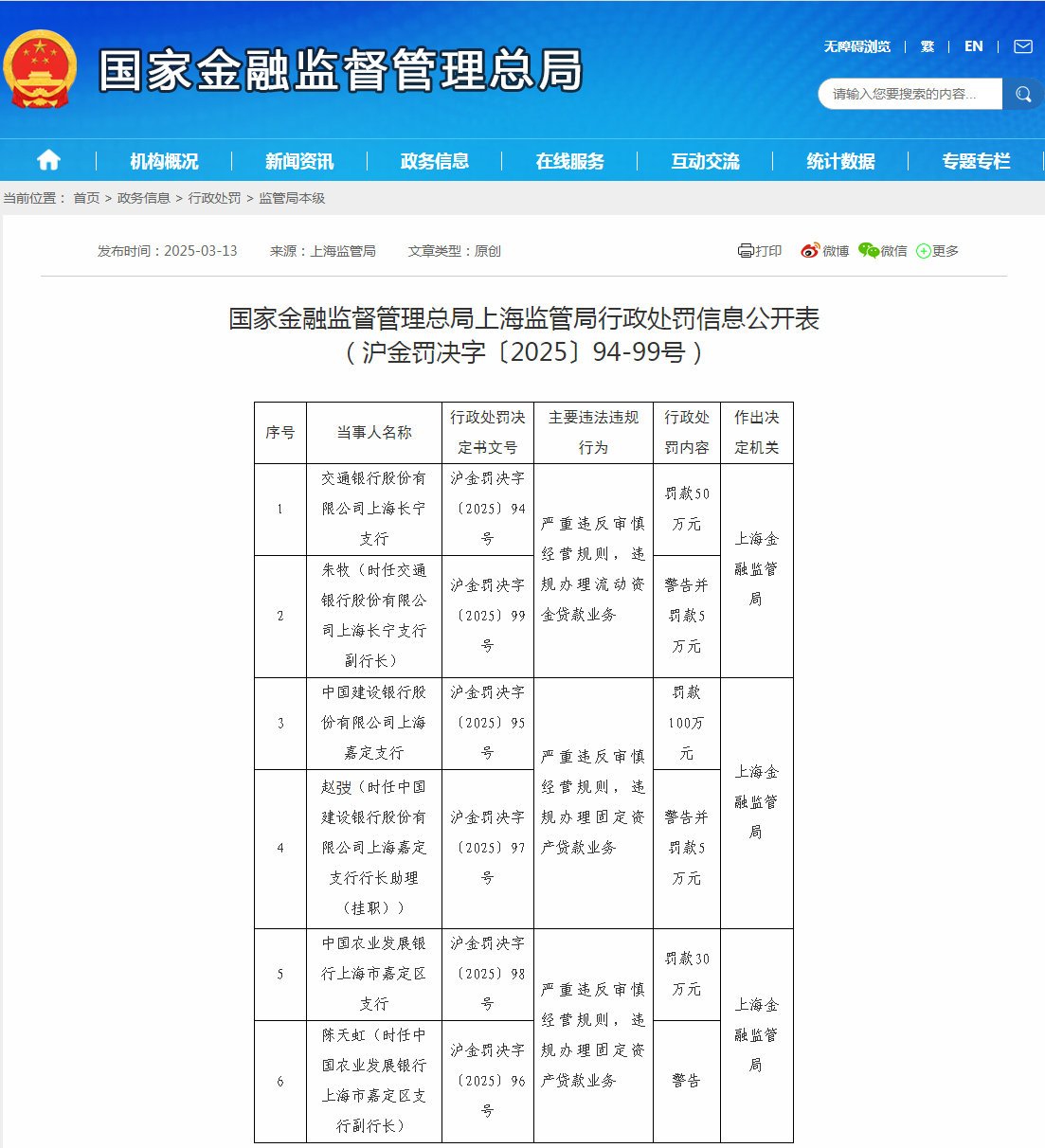 建设银行等3家银行支行被罚180万元-第1张图片-芙蓉之城