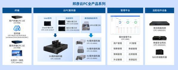 白鸽应急智能客服焕新电话:AI技术赋能体验升级-第3张图片-芙蓉之城