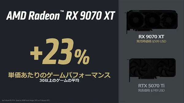 AMD显卡日本份额已达45％！我们从没卖过这么多显卡-第5张图片-芙蓉之城