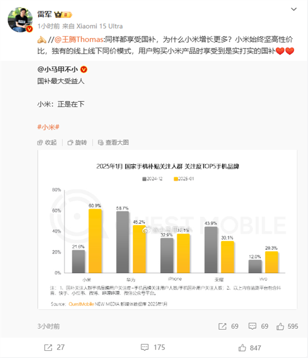 国补太香了：已有超4100万人申请数码产品购新补贴-第2张图片-芙蓉之城